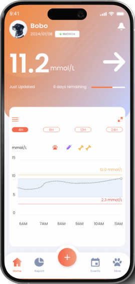 FurCarer Предимства